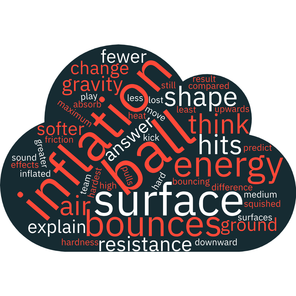 Wordcloud